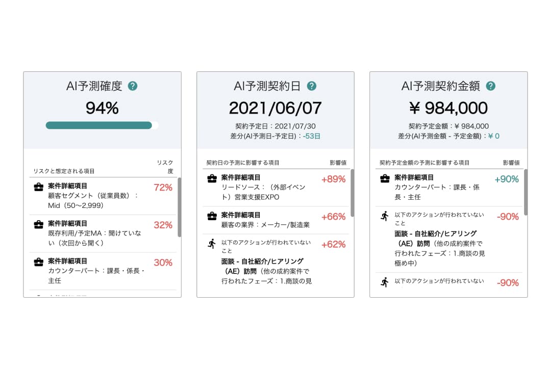 AIが過去案件のあらゆる情報から機械学習して算出