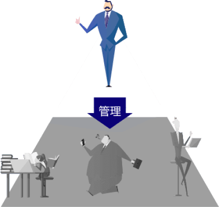 旧世代型SFA/CRM