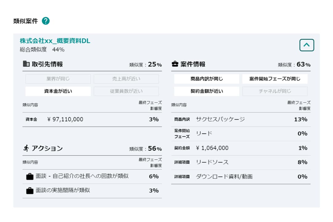 AIが過去案件のあらゆる情報から機械学習して算出