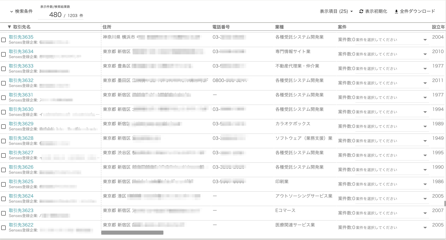 営業で管理すべき4つのデータ 営業の成果を向上させる方法 Senses