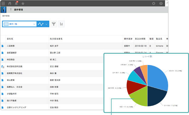 SFAおすすめ | kintone | Mazrica Sales (旧Senses) Lab.