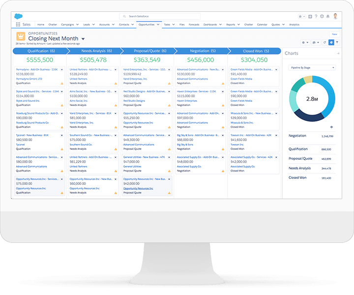 SFAおすすめ | Sales Cloud | Mazrica Sales (旧Senses) Lab.