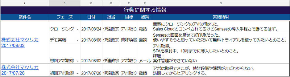 営業プロセスを見える化する２つの方法：ExcelとSFAを徹底比較 | Mazrica Sales (旧 Senses)  Lab. | 8