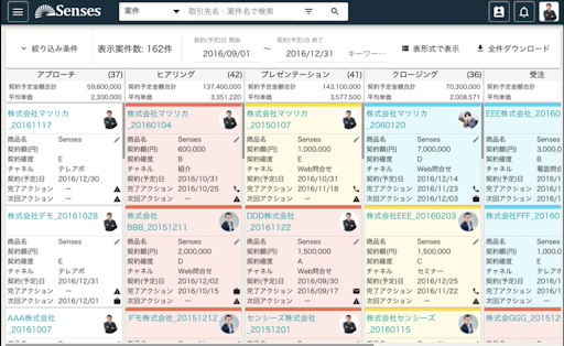 強い営業組織を作るための５つのマネジメント施策 Senses