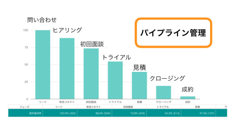 パイプライン管理