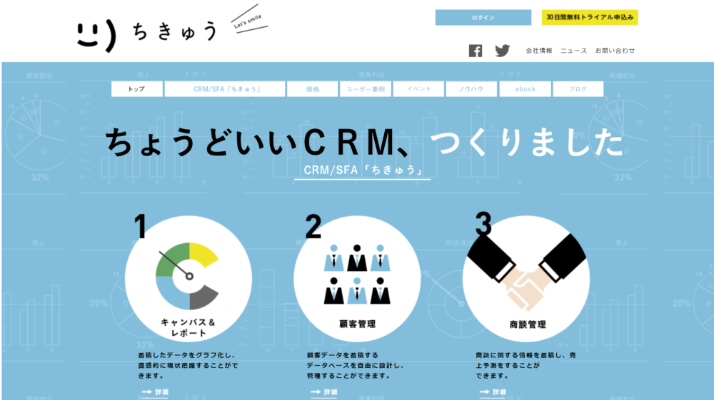 無料で使えるクラウド型crm7選比較 Crm導入で顧客管理の効率化を実現しよう Itreviewブログ