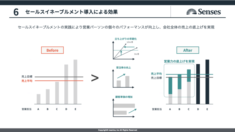 部長がすべきこととは 事例で分かる部長の６つの仕事と役割 Senses