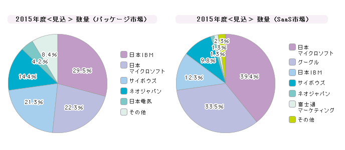 G Suite Google と連携することで効率がアップするツール11選 Senses