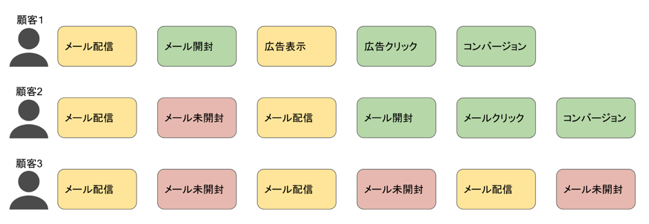 営業の顧客 取引先管理をする3つの方法 管理方法を選ぶ際のポイントとは Senses