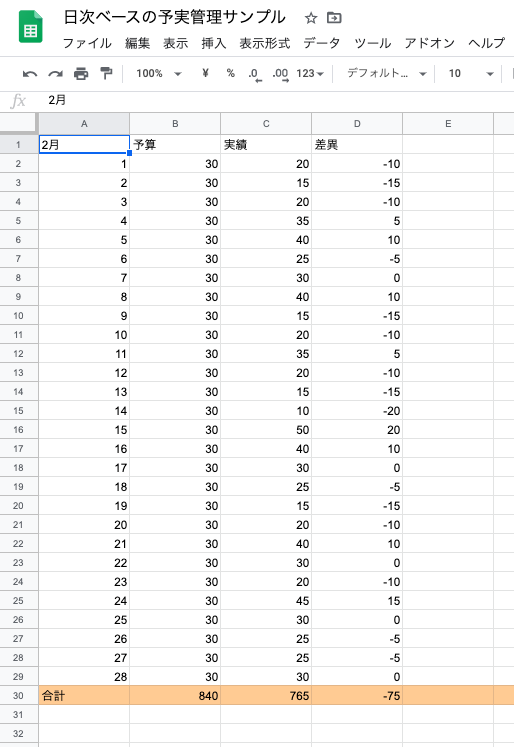 予実管理とは？予実管理の流れと管理方法を紹介（Excel・ツール） | Mazrica Sales (旧 Senses)  Lab. |日次ベースの予実管理