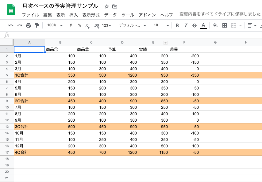 予実管理とは エクセルやツールを活用した分析 管理方法