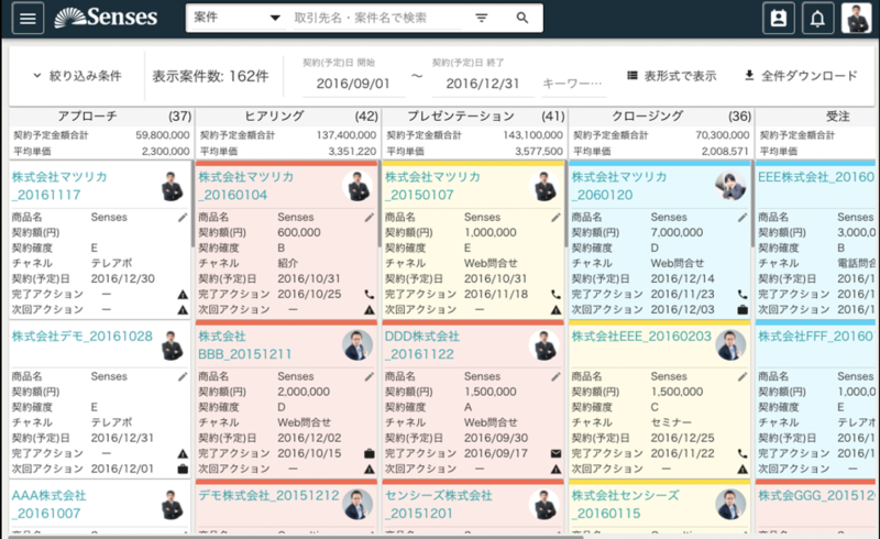 Kpiとは 営業のkpi設定方法と実際に使える営業活動の5つのkpi Senses