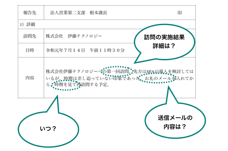 営業日報 営業報告書の書き方 Excelテンプレート付き 成果を自動的に最大化するsfa Senses