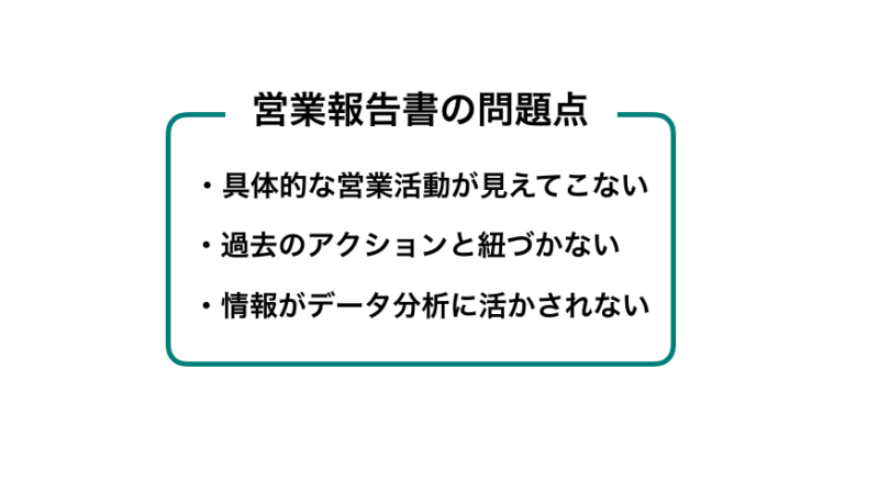 営業日報・営業報告書