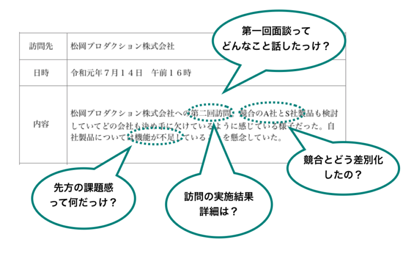 営業日報 報告書は本当に必要 日報の書き方とメリット デメリット Senses