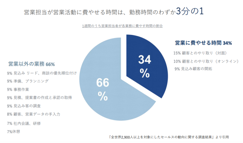 働き方改革