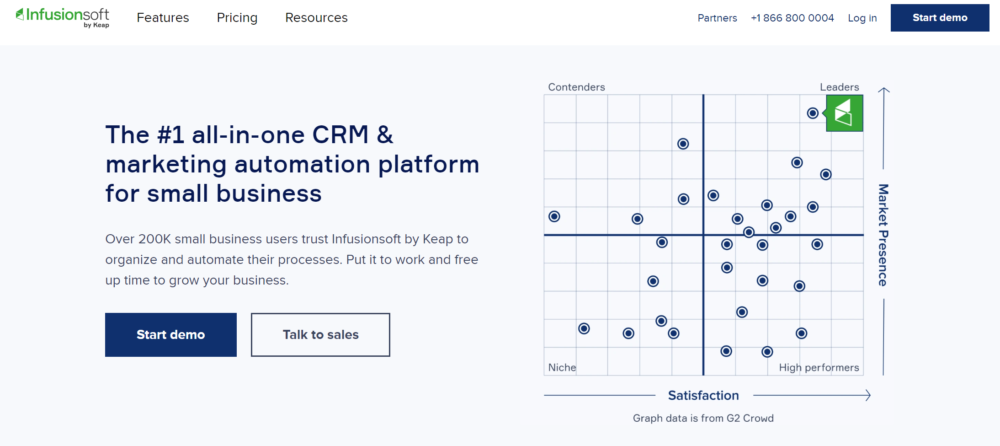 Crm 顧客管理システム の価格 特徴徹底比較35選 最新版 Senses