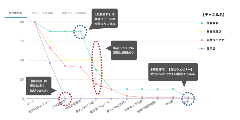 セールスイネーブルメント