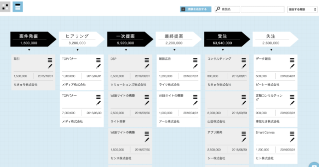 Sfa 営業支援システム ツール 比較44選 年上半期決定版 価格 特徴 導入事例 Senses