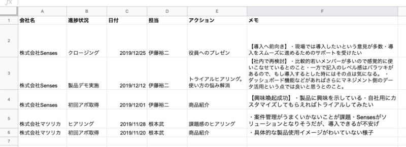 営業必見 エクセルでの案件管理 進捗管理のポイントとその限界 成果を自動的に最大化するsfa Senses