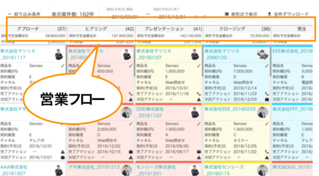 エクセルでの案件管理 進捗管理のポイントや限界 Senses