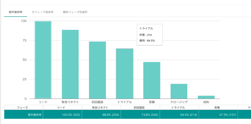 営業必見 エクセルでの案件管理 進捗管理のポイントとその限界 Senses