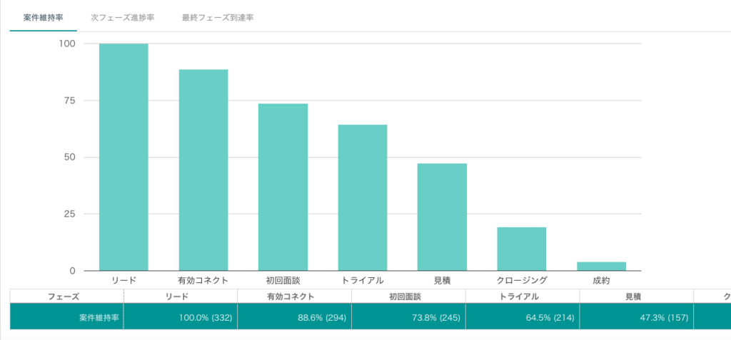 受注率の分析