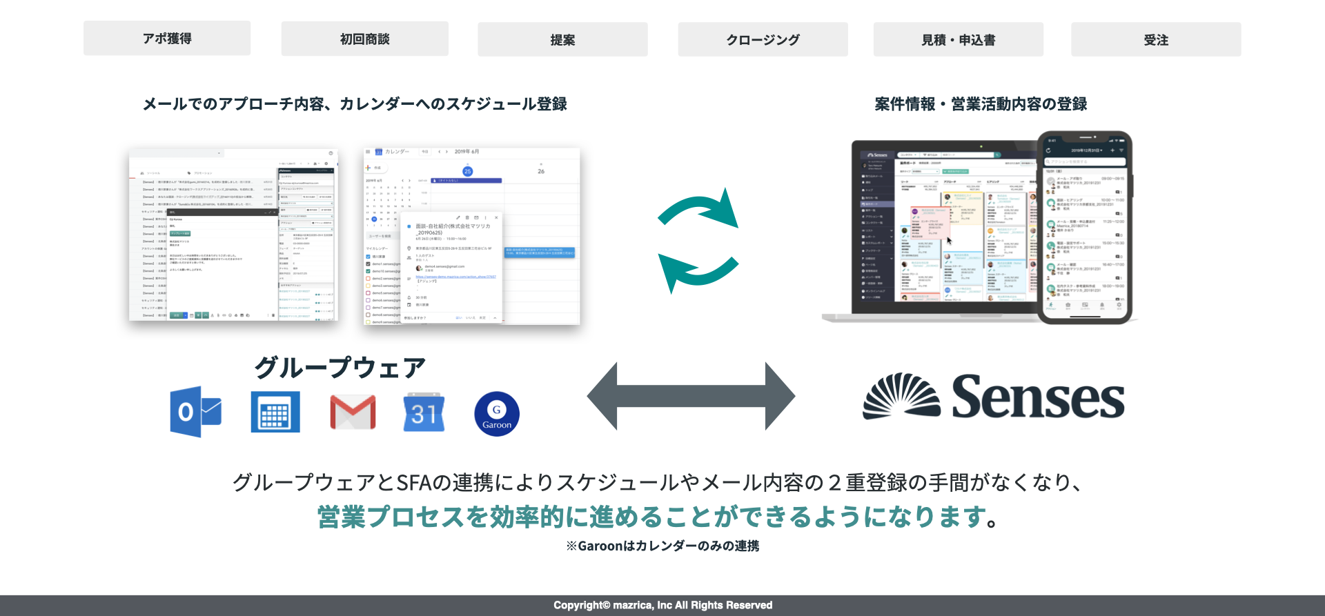 営業パーソン向けおすすめスケジュール管理 カレンダーツール9選 Senses