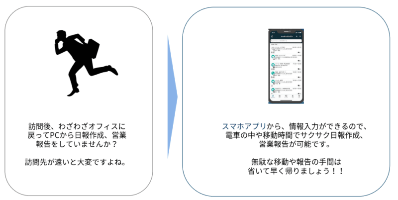 営業支援システムの導入効果3