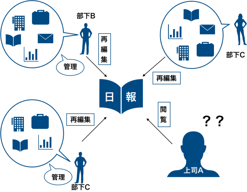 日報　エクセル