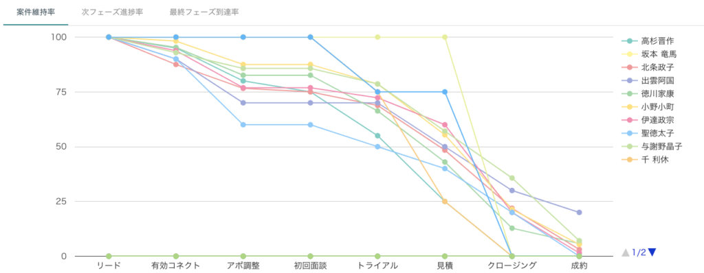 テテマーチ株式会社導入事例4