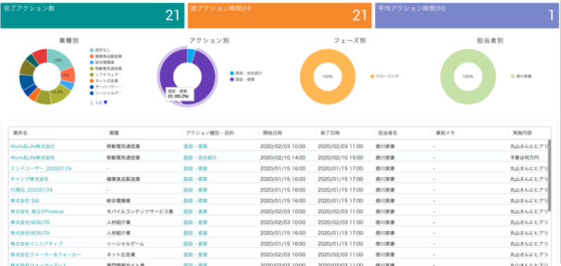 アクション分析レポート