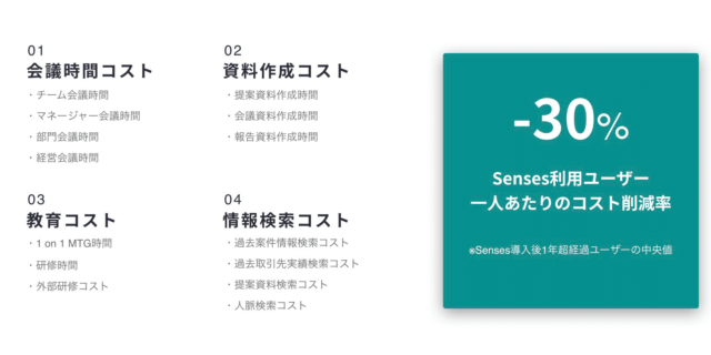 業務を見直して仕事を効率化する3つの方法と事例 | Senses Lab. | 5