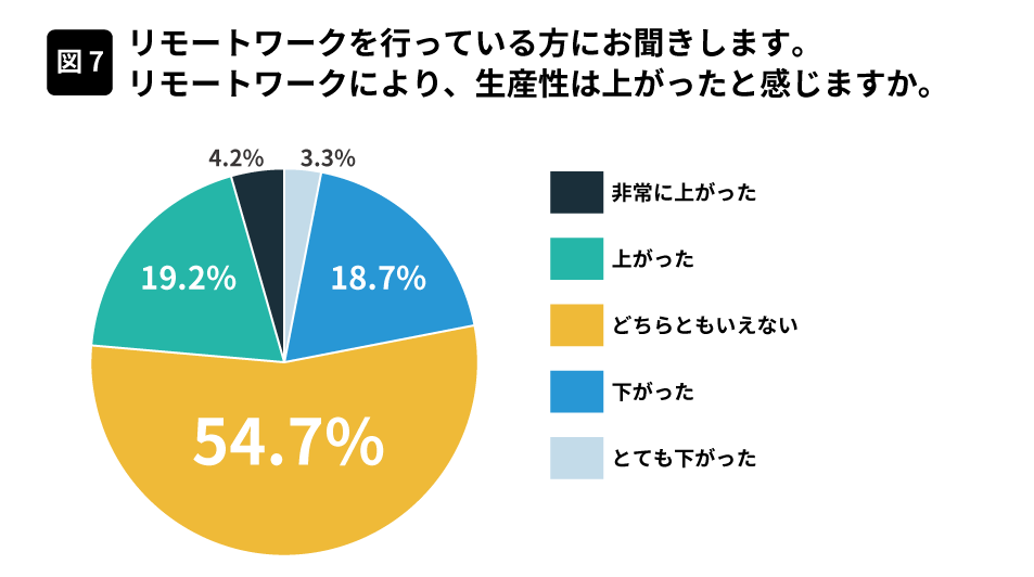 生産性向上とは？生産性の3つの指標と向上の具体的施策