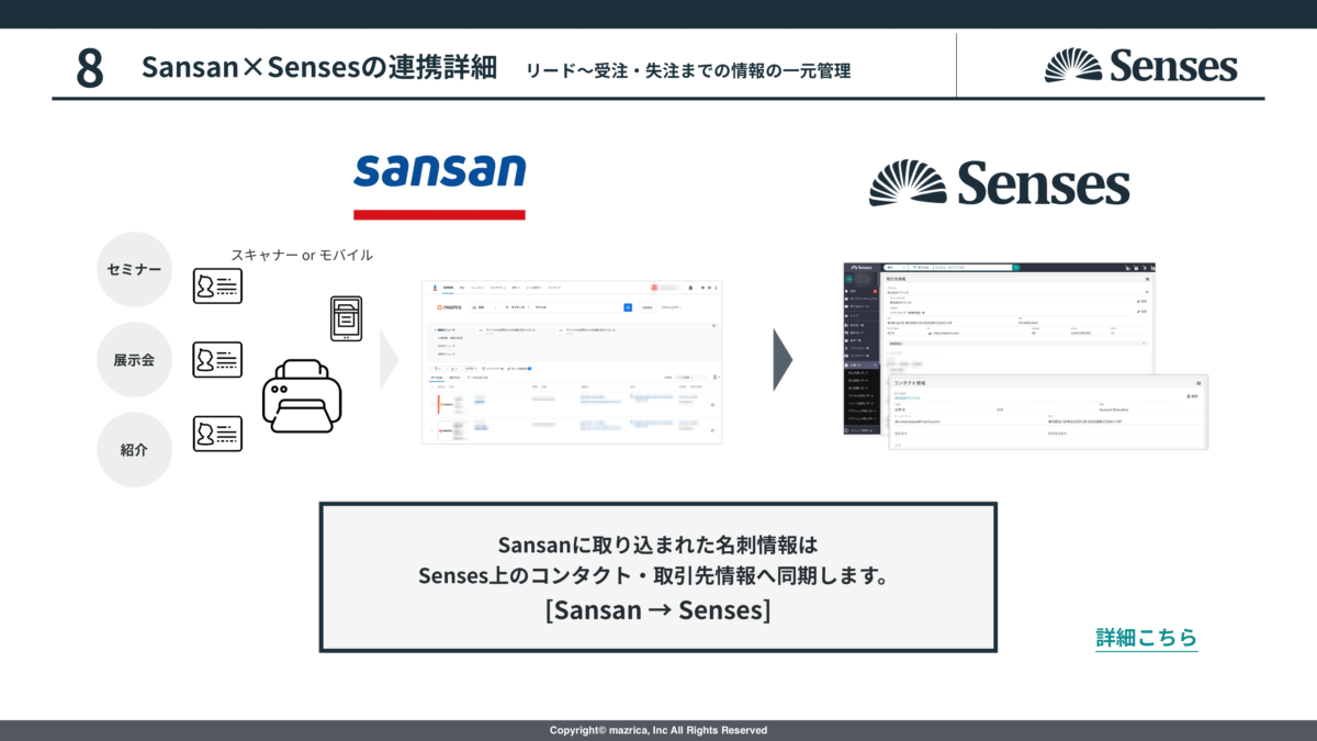 名刺と営業の最強管理術とは Senses Sansan Sfaと名刺管理ツール連携による営業プロセスの最適化の実現 Senses