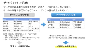 データクレンジングとは