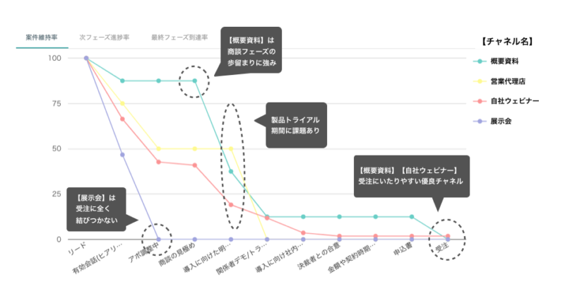 ファネル分析レポート