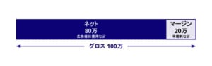 グロスとネットの違い