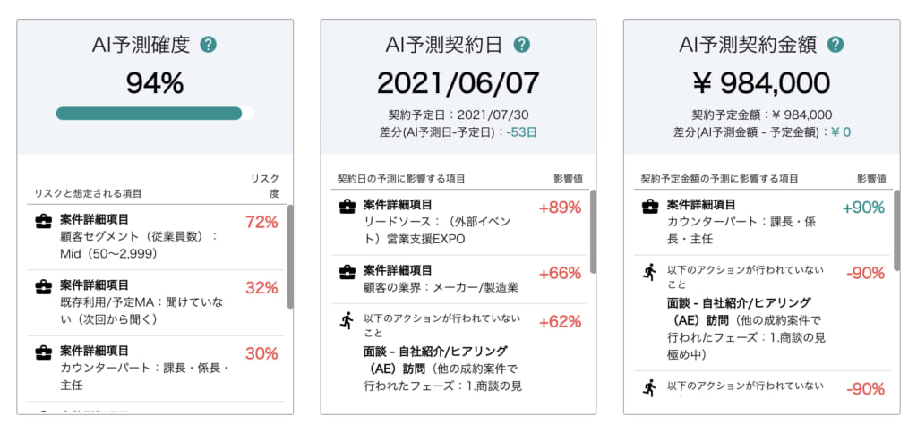 AIを活用した経営戦略｜顧客獲得からロイヤルカスタマー醸成｜Mazrica Sales (旧 Senses) 