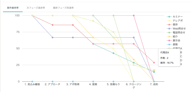 マーケティングチャネルとは？自社に適切なチャネルを選ぶべき理由と活用方法