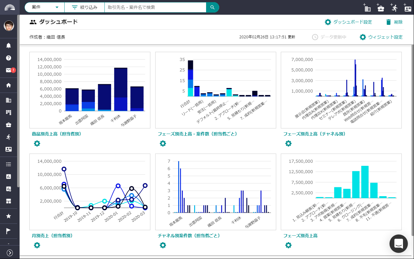 予実管理とは 3つの方法 管理ツール Excel Sfa と5つのステップ Senses