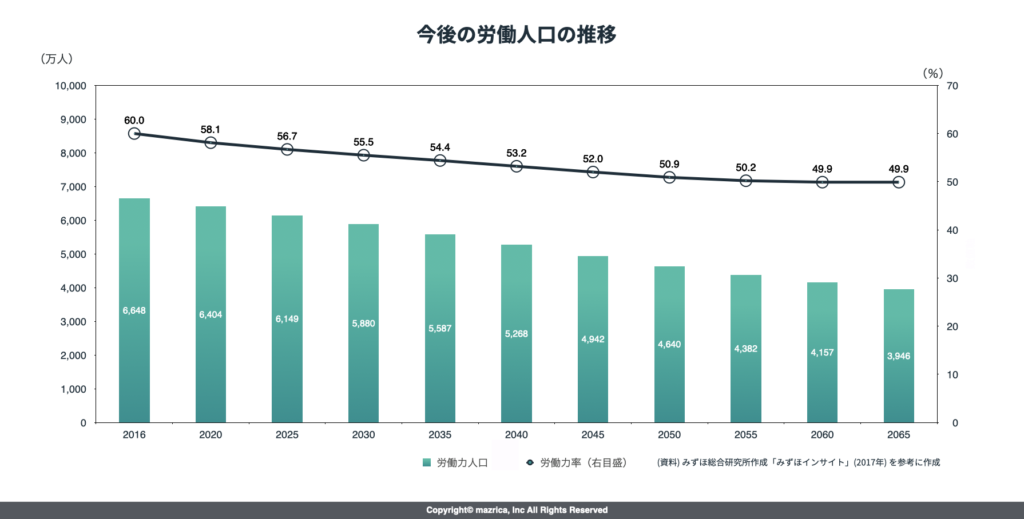 Sales 0ps（セールスオペレーション）とは？|営業業務プロセスの最適化と改善|Mazrica Sales (旧 Senses)  Lab.|