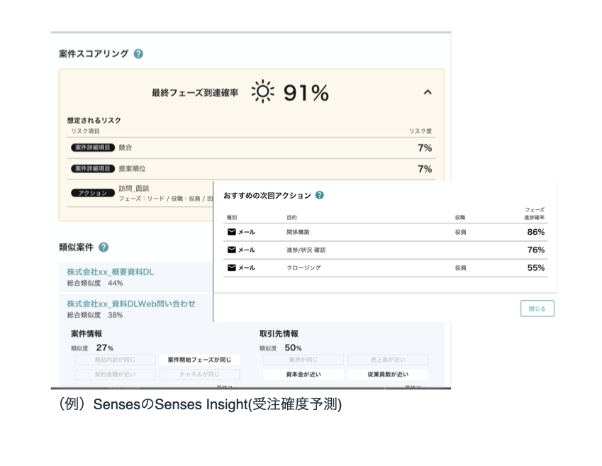 ナレッジスイート Knowledge Suite の評判 口コミ 自社は向いてる 向いてない Senses