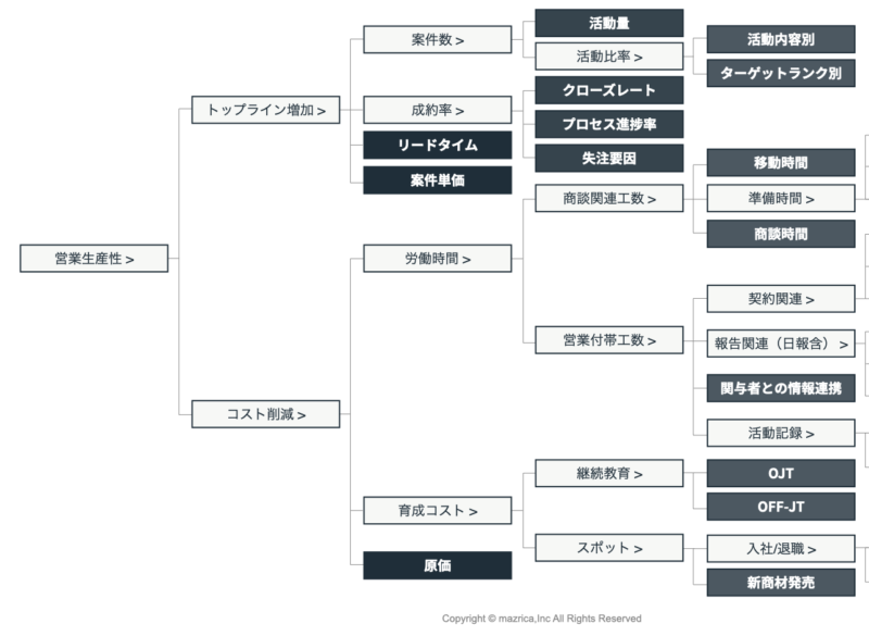 タイムマネジメントで効率アップ 目的別のツール７選と4つのフレームワーク Senses