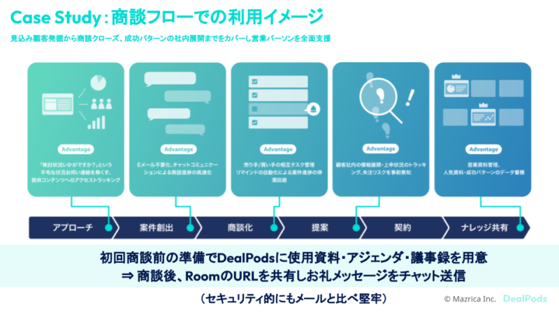 dealpods利用イメージ