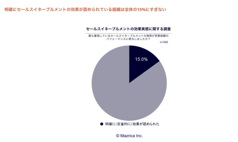 セールスイネーブルメントツールおすすめ比較10選|Japan Sales Report