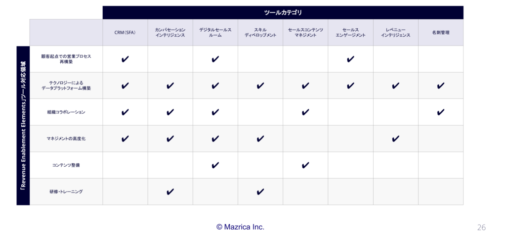 セールスイネーブルメントツールおすすめ比較10選|Mazirca Business Lab.