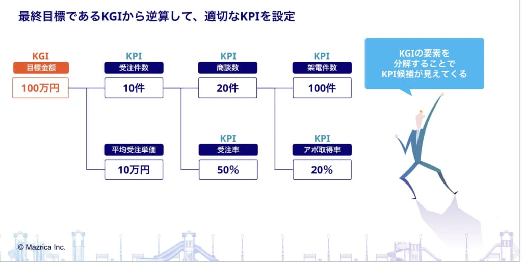 KGIとKPI2