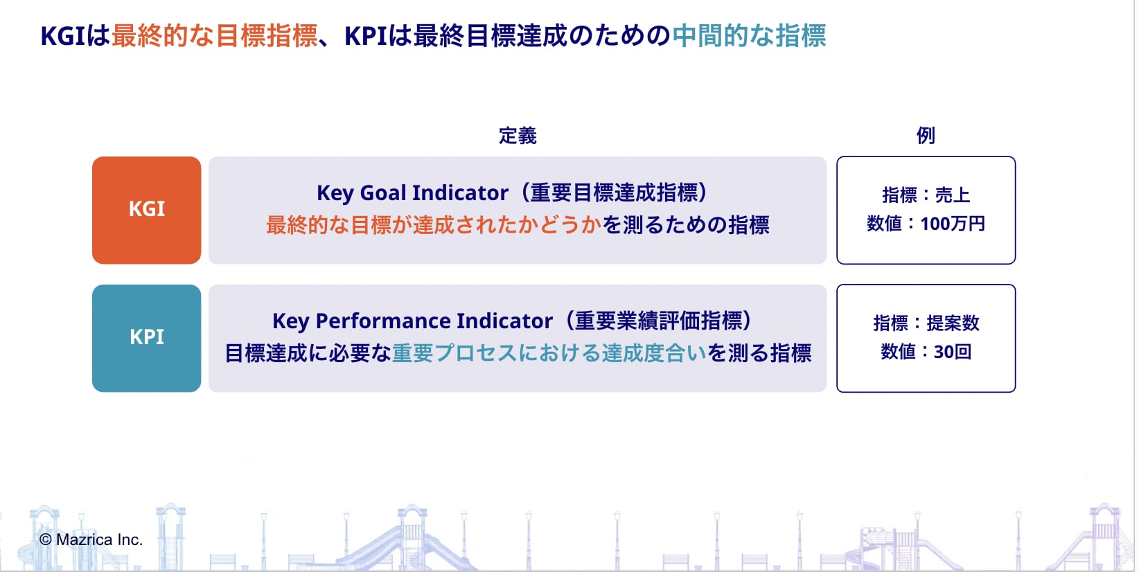 KGIとKPI