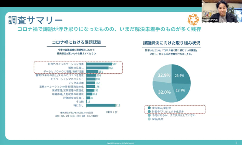 最新統計から紐解く日本の営業の未来とは Japan Sales Report 創刊イベント1|Senses Lab. 